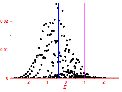 Strength function